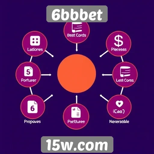 Avaliação de recursos do site 6bbbet
